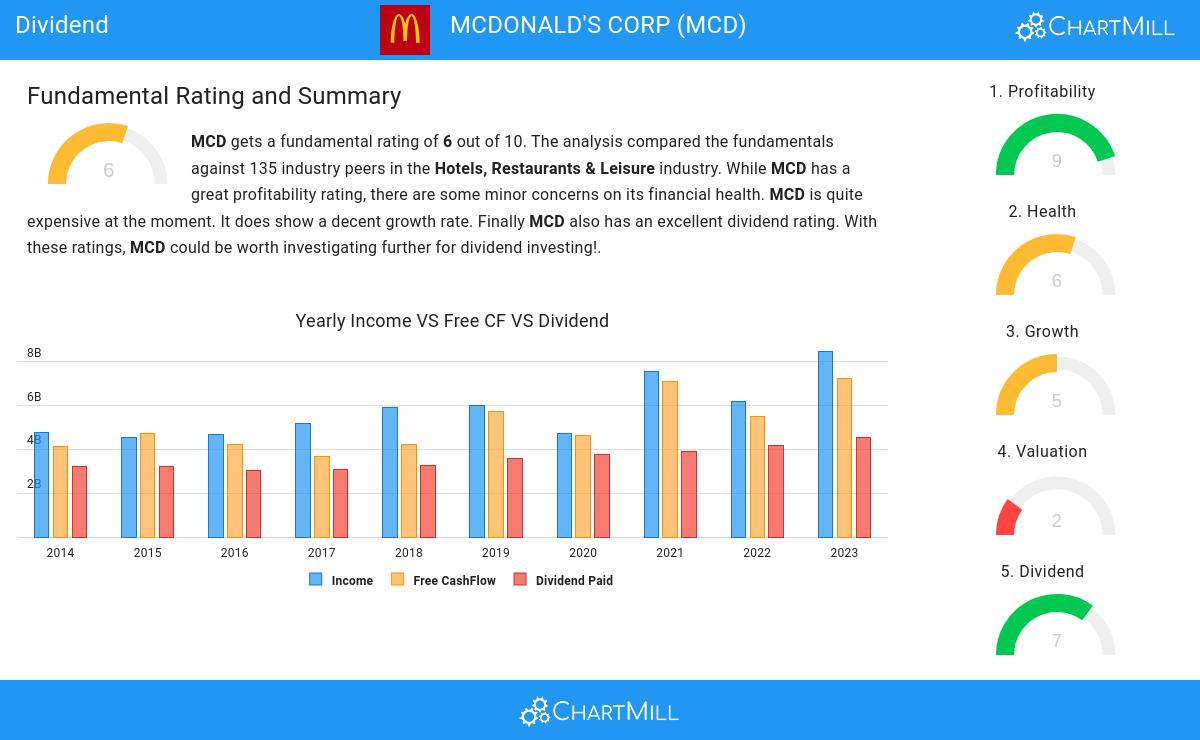 Dividend stocks image