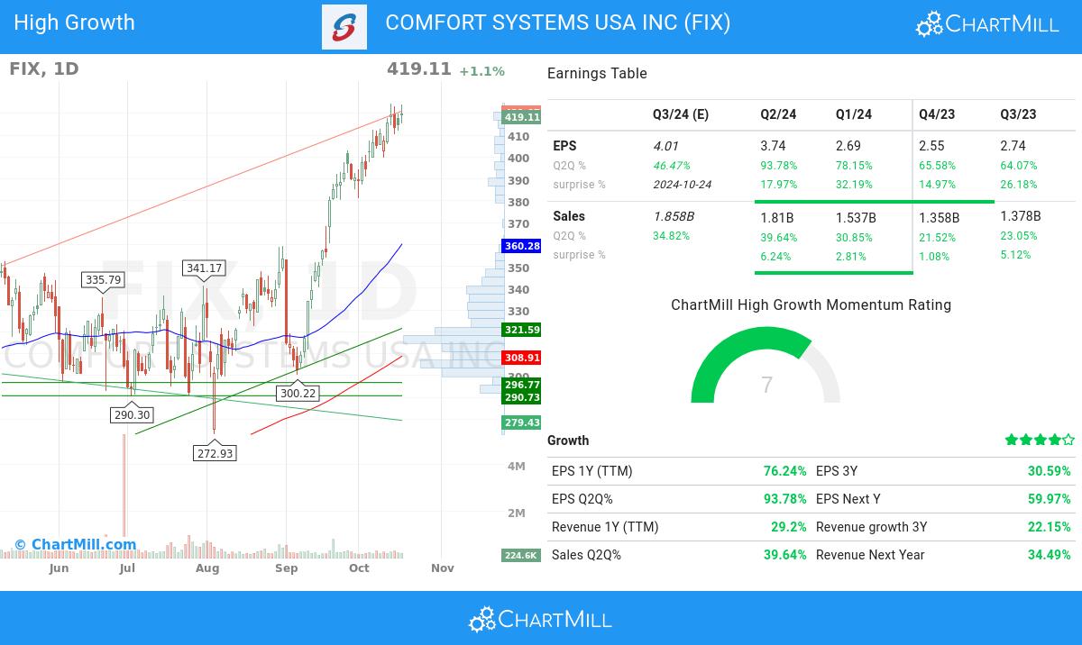 High Growth stocks image