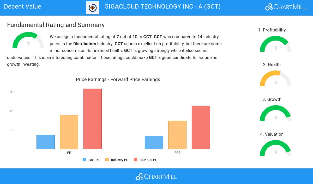 Decent Value stocks image