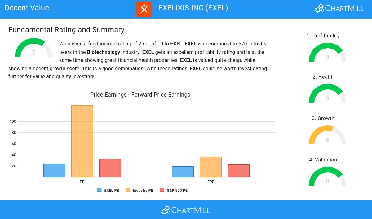 Decent Value stocks image