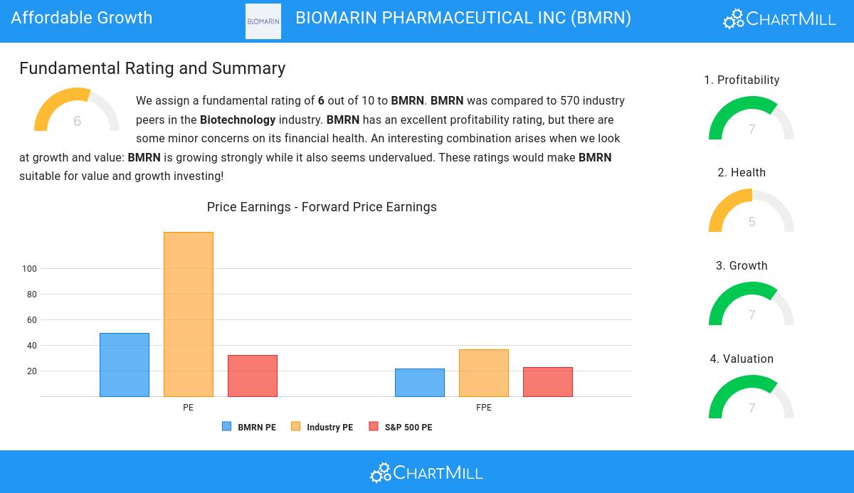 Affordable Growth stocks image