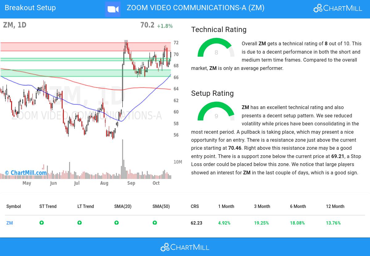 TA Chart stocks image