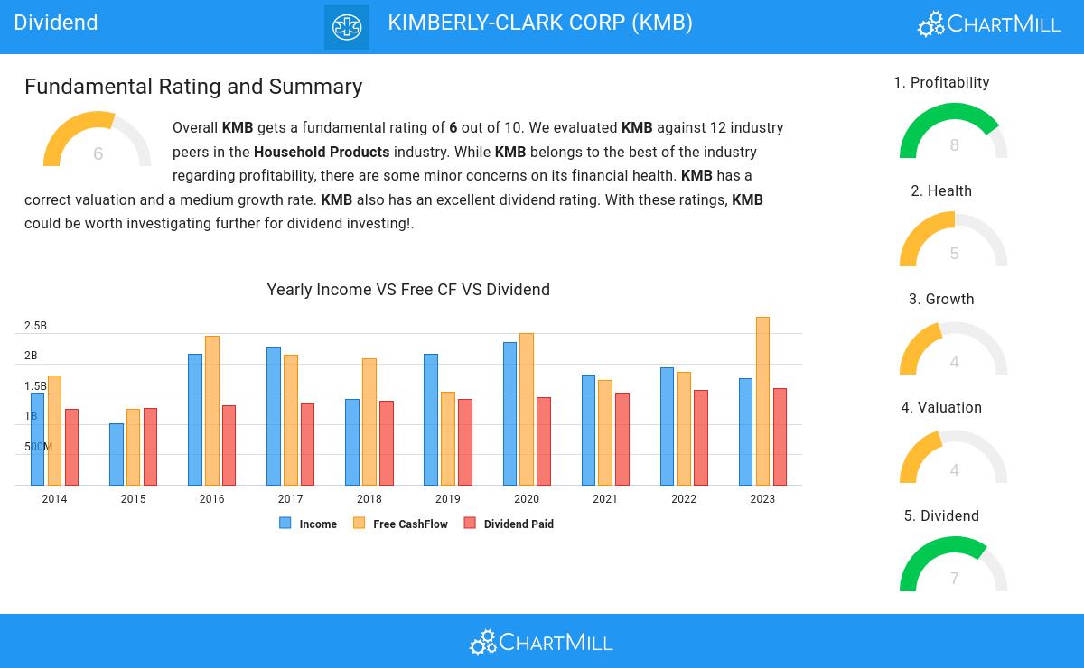 Dividend stocks image