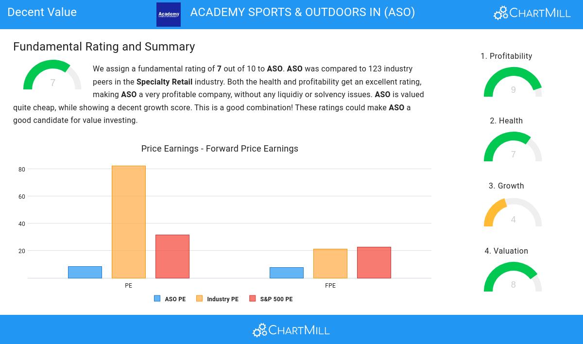 Decent Value stocks image