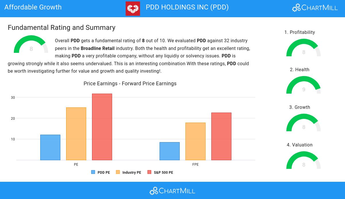 Affordable Growth stocks image