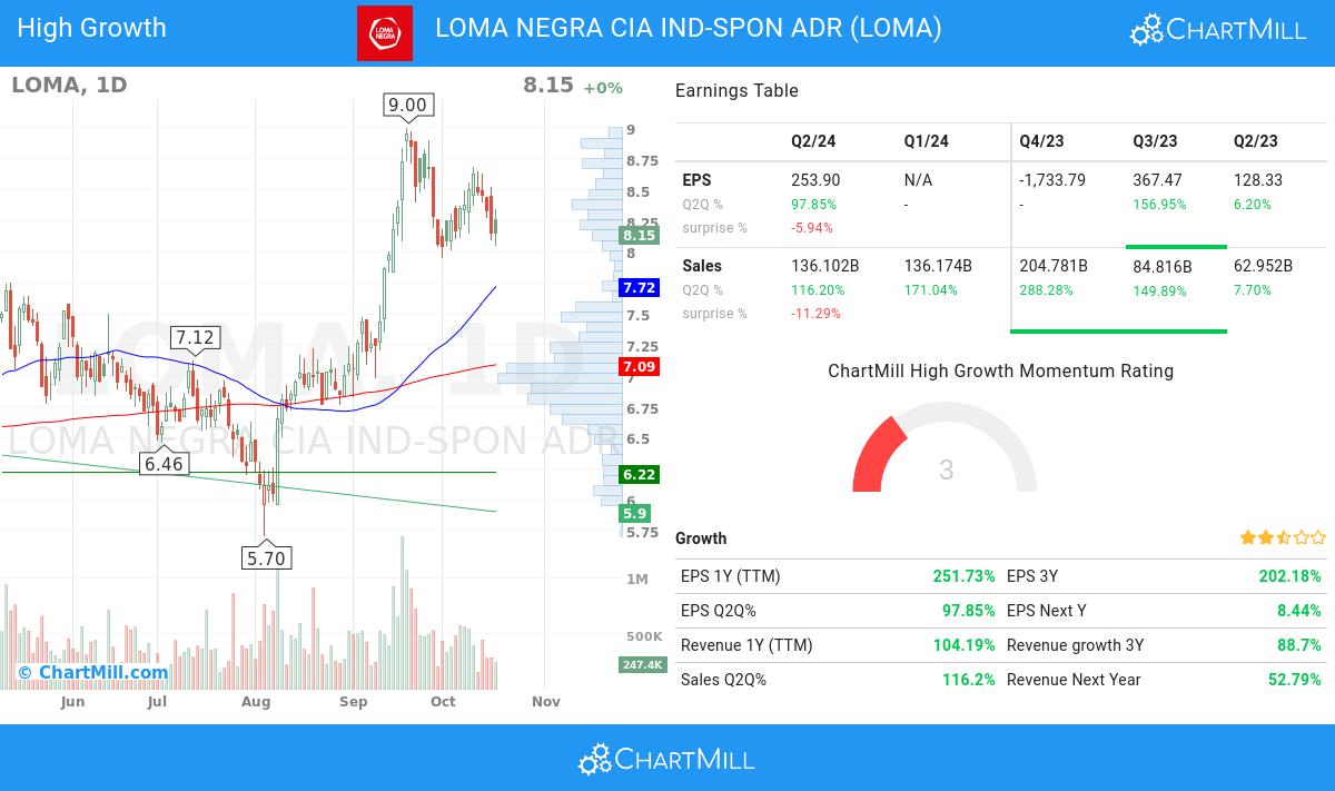 High Growth stocks image