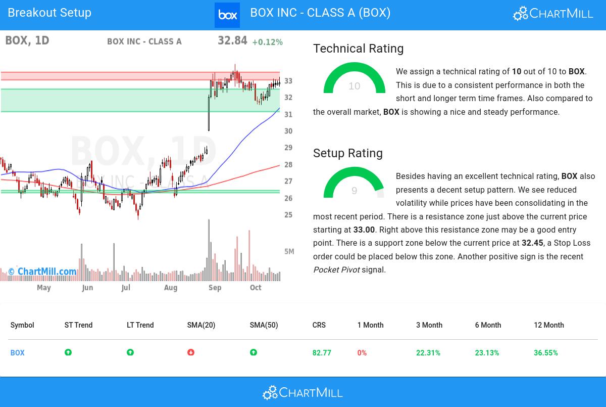 TA Chart stocks image