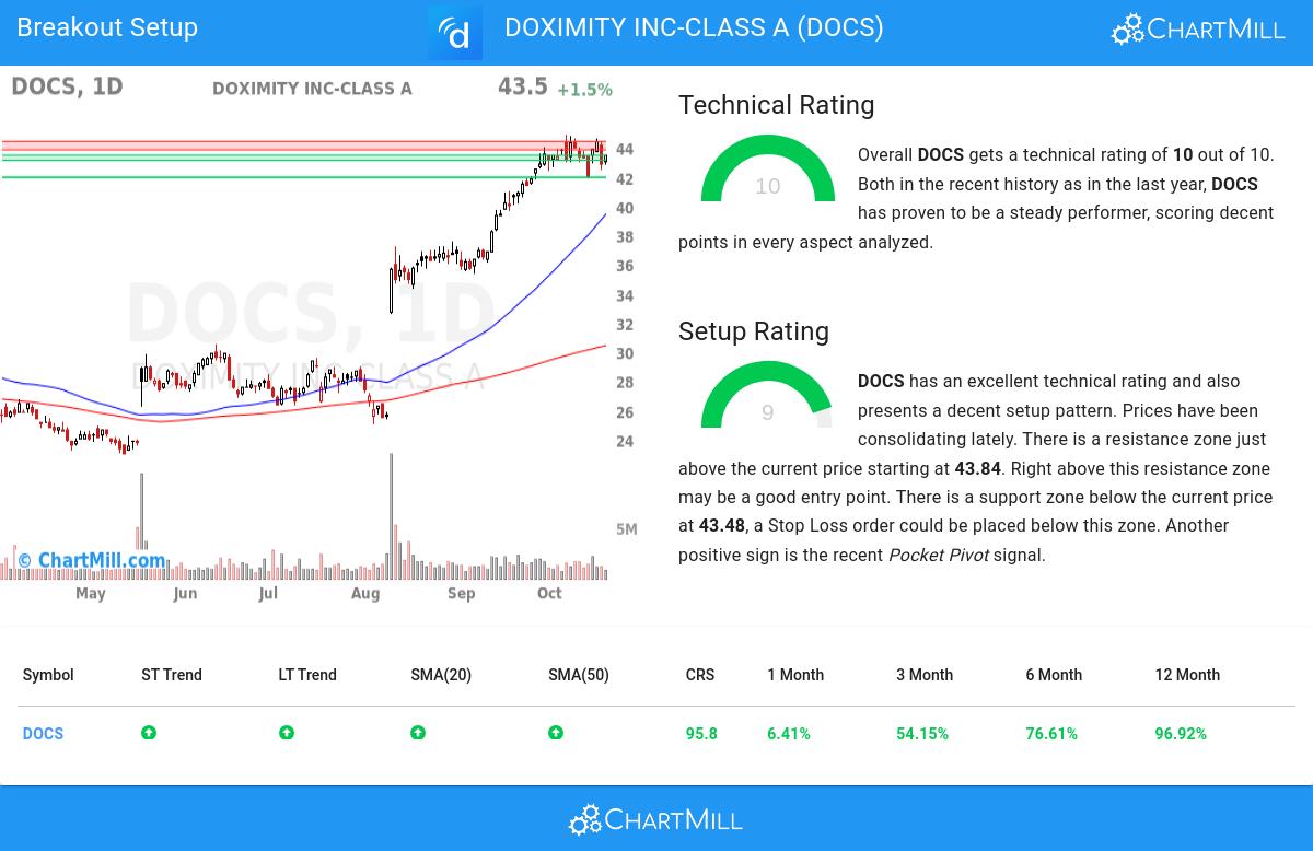 TA Chart stocks image