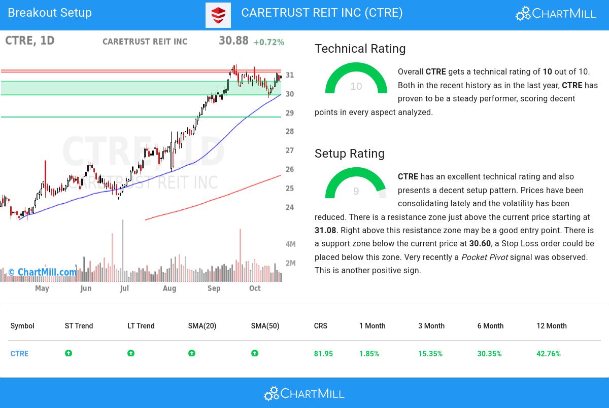 TA Chart stocks image