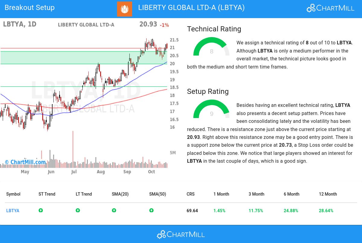 TA Chart stocks image