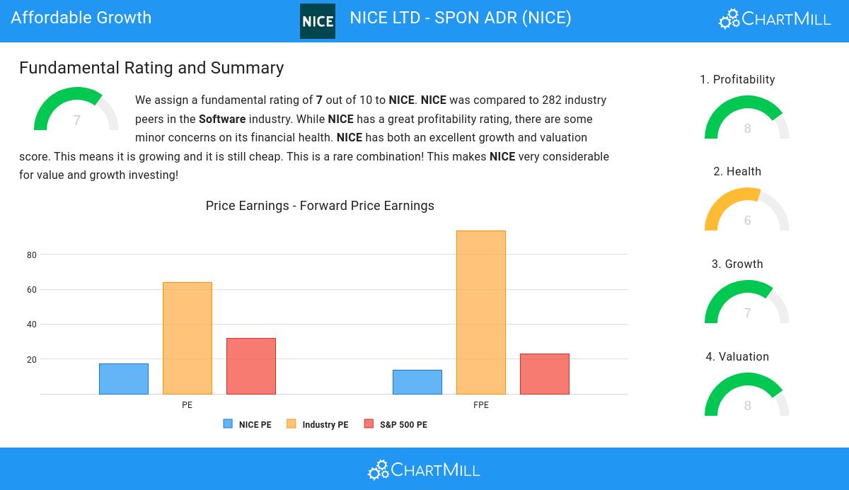 Affordable Growth stocks image