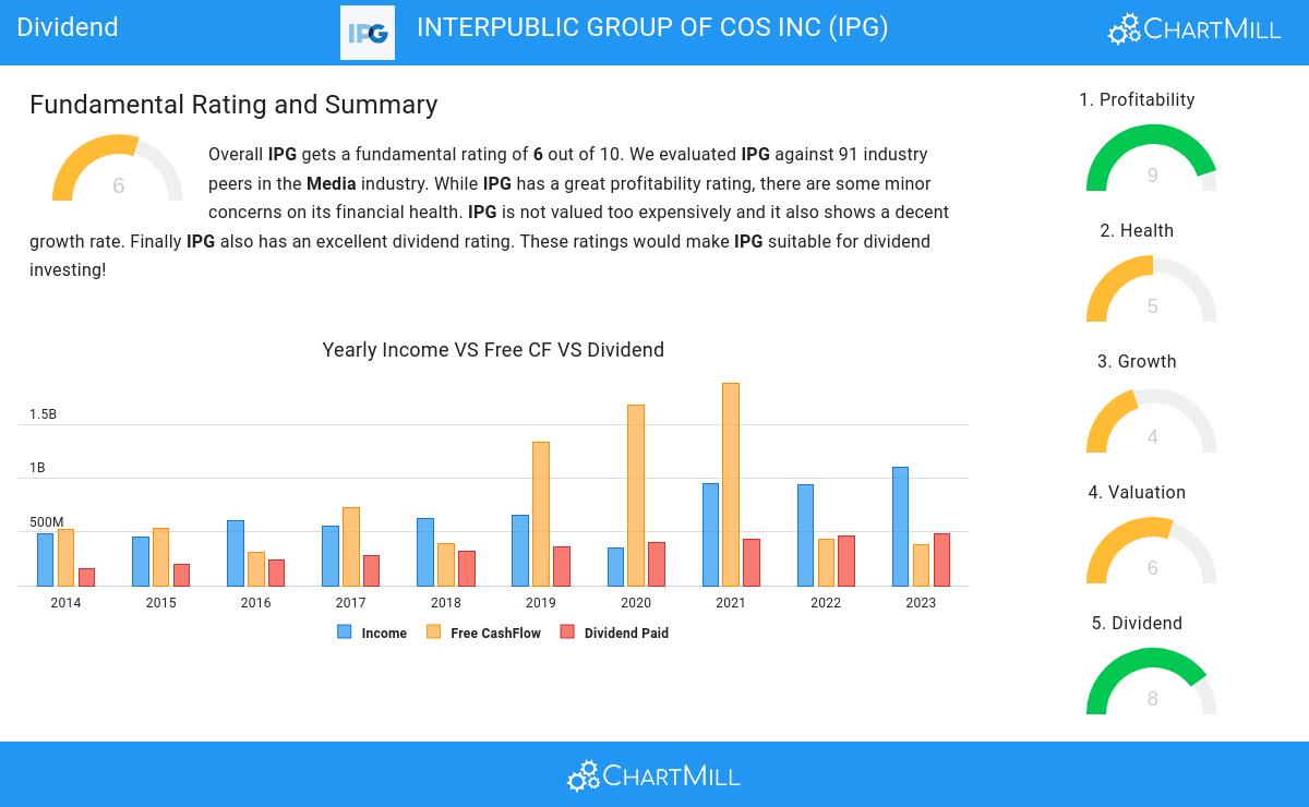 Dividend stocks image