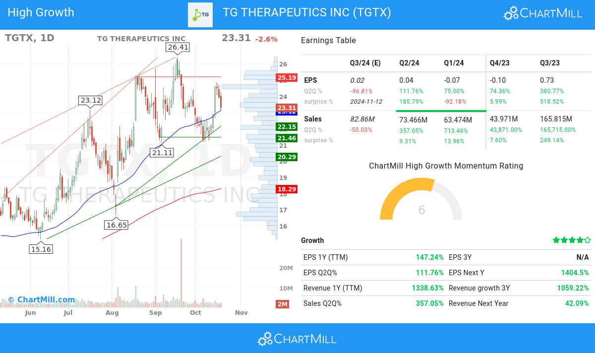 High Growth stocks image