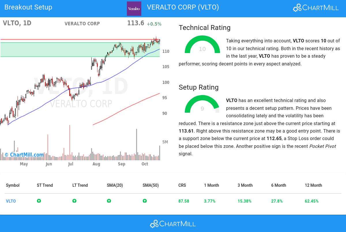 TA Chart stocks image