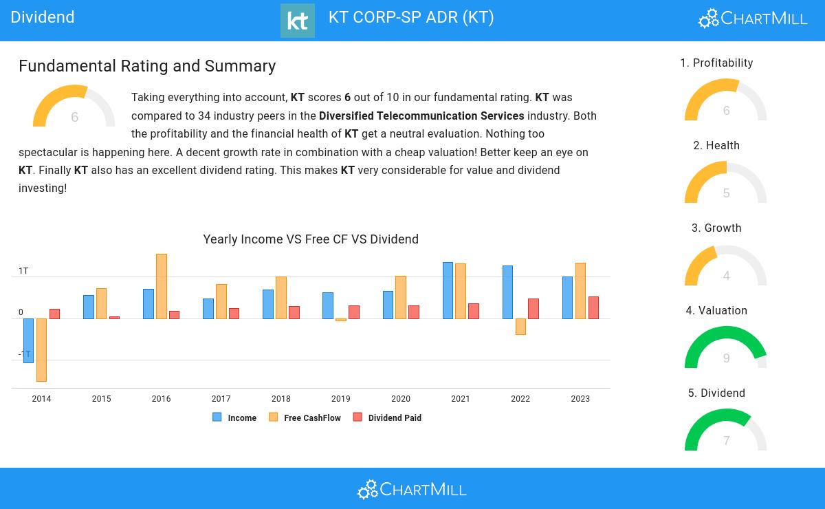 Dividend stocks image