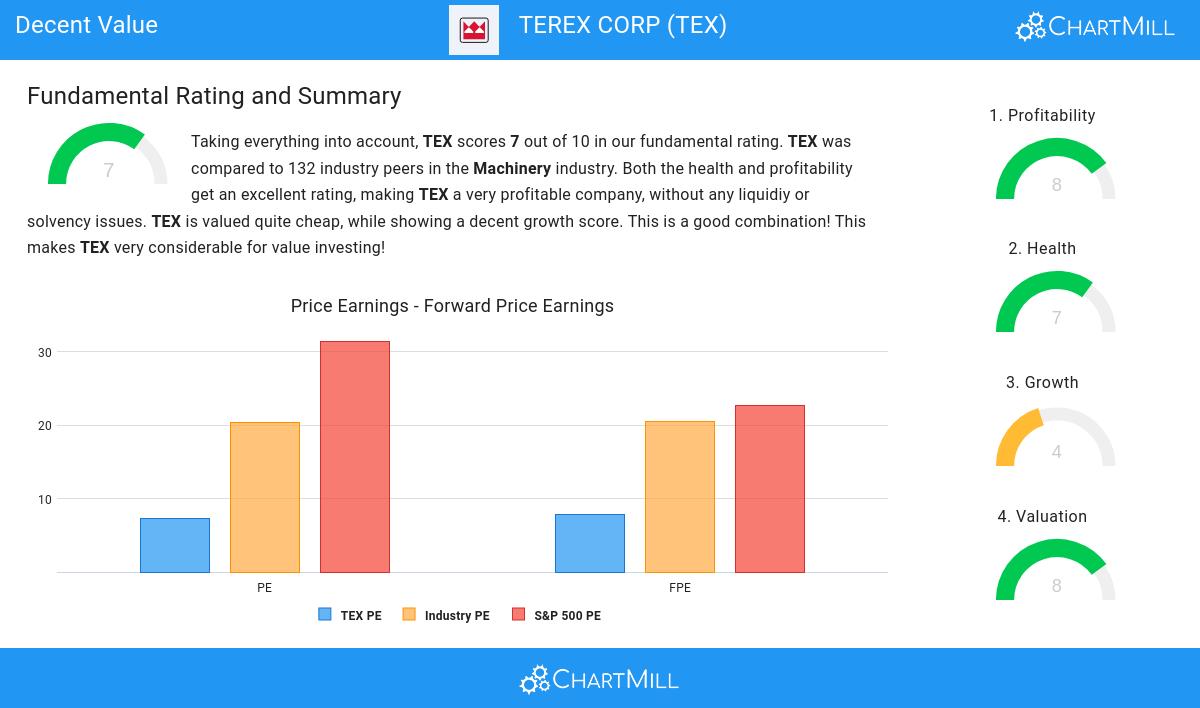 Decent Value stocks image