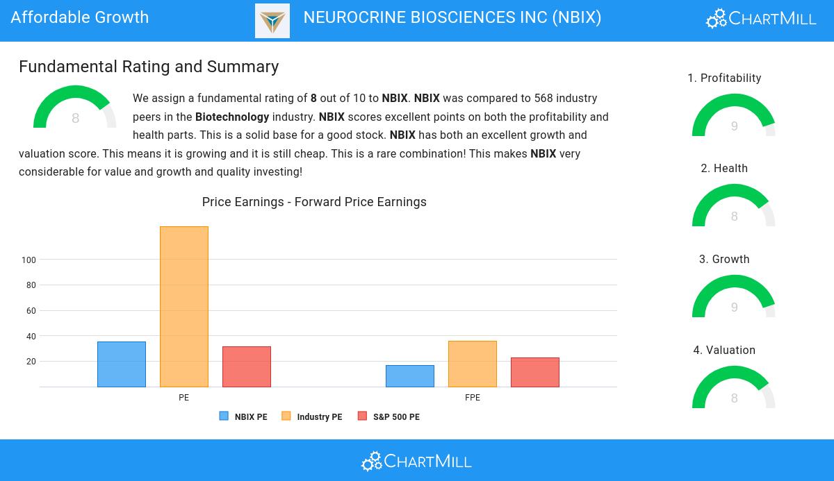 Affordable Growth stocks image