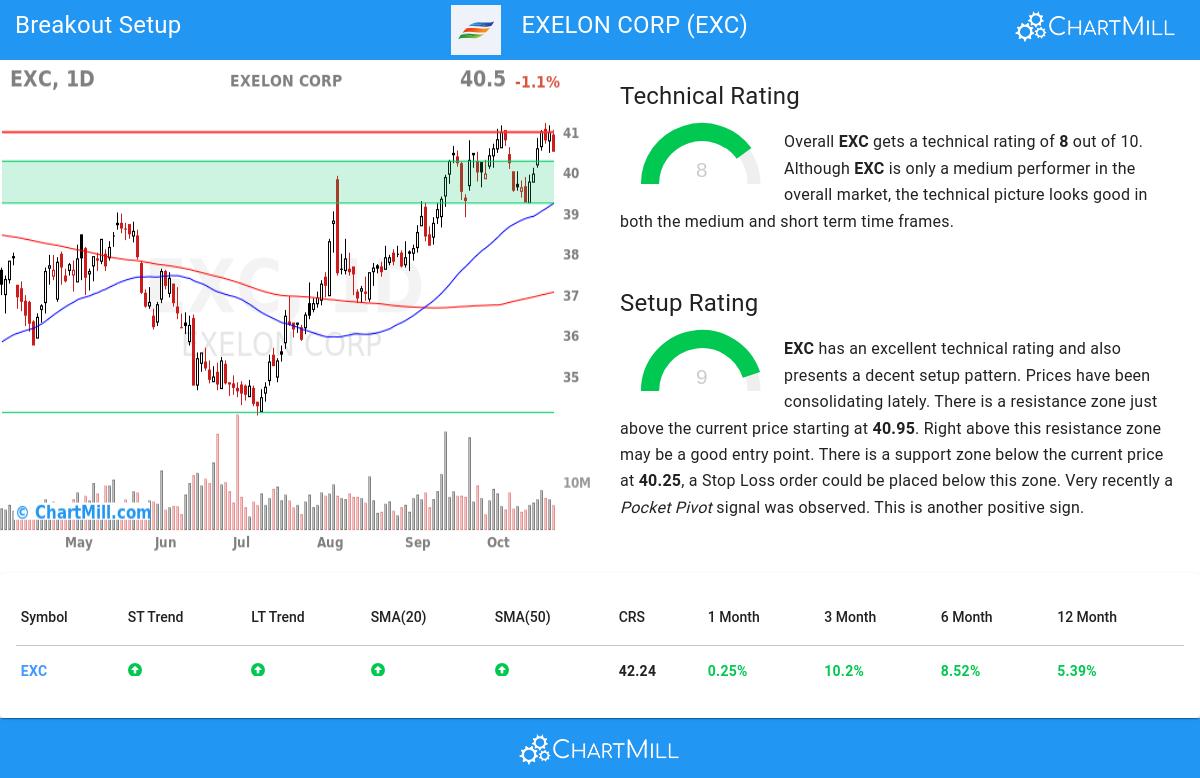 TA Chart stocks image