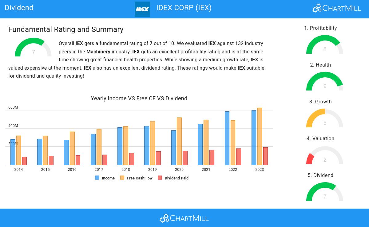 Dividend stocks image