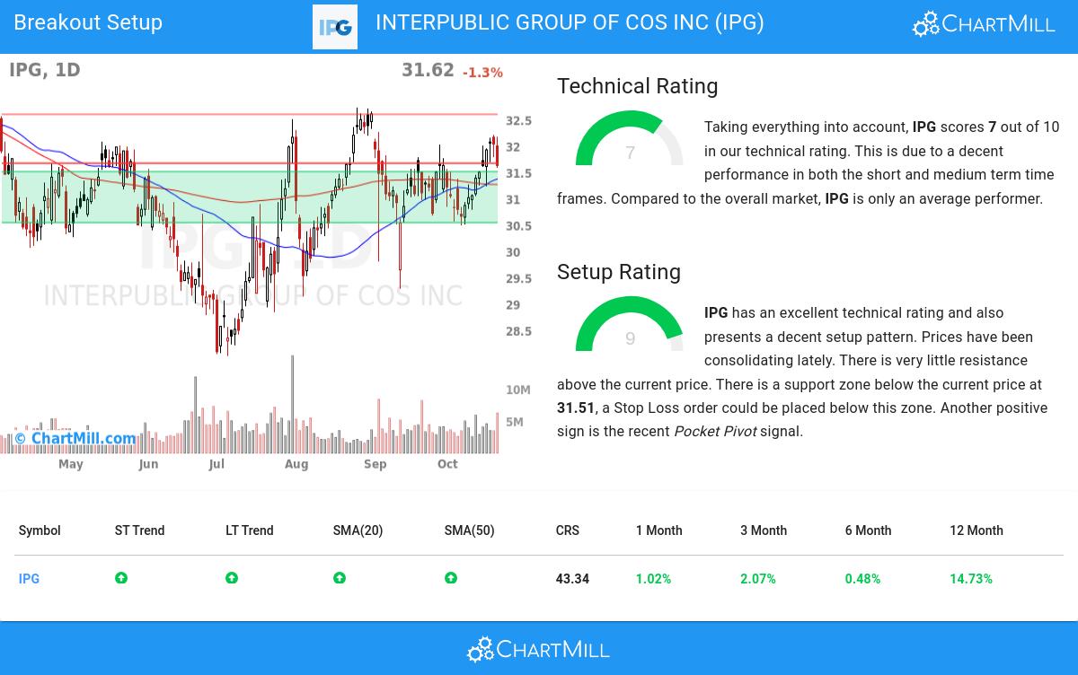 TA Chart stocks image