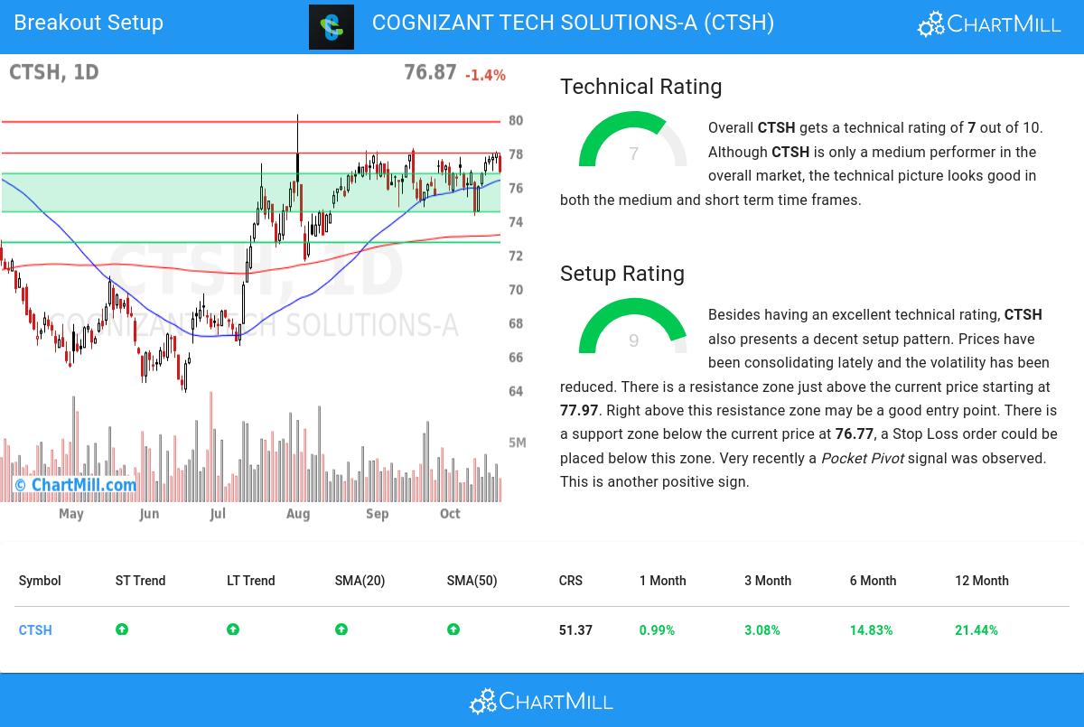 TA Chart stocks image