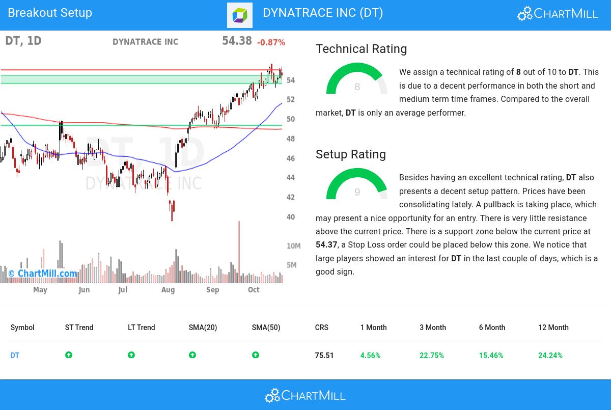 TA Chart stocks image