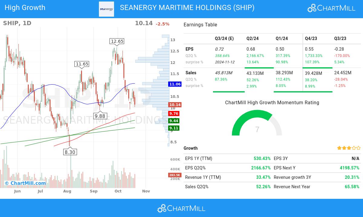 High Growth stocks image