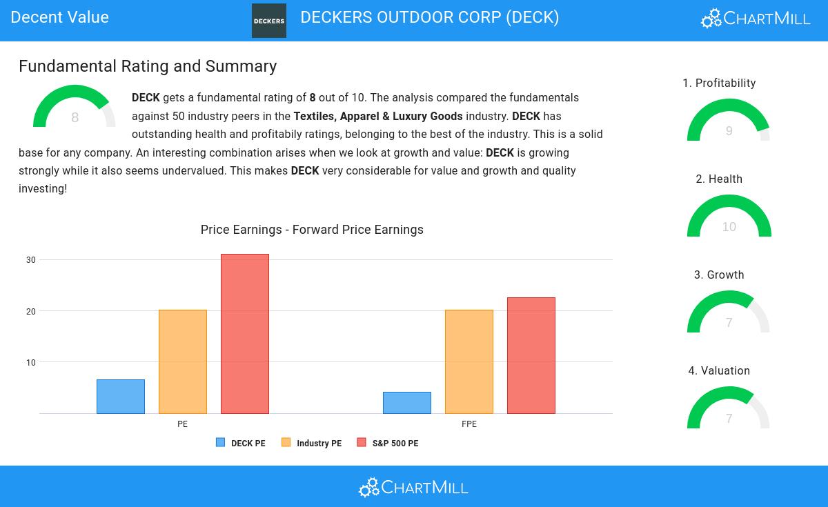 Decent Value stocks image