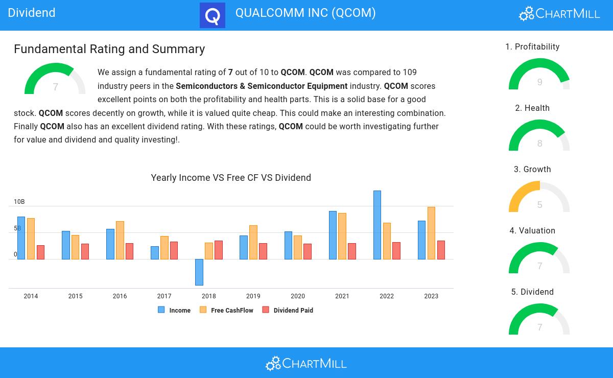 Dividend stocks image