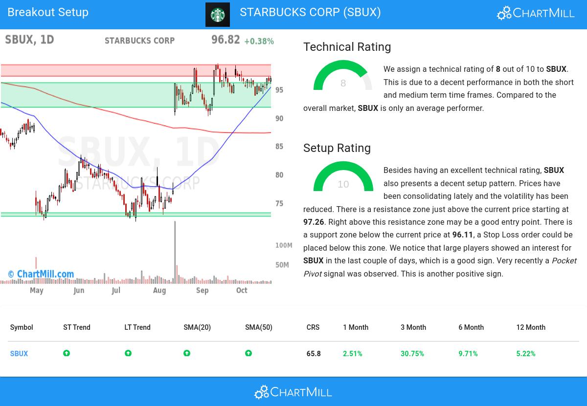 TA Chart stocks image