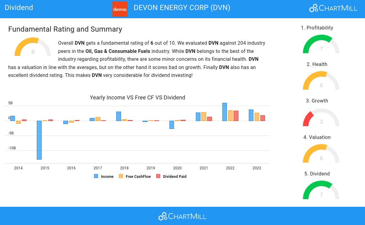 Dividend stocks image