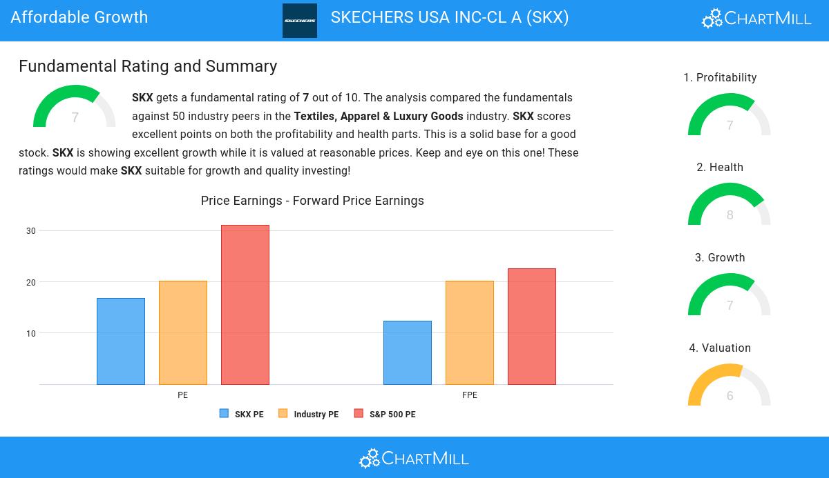 Affordable Growth stocks image