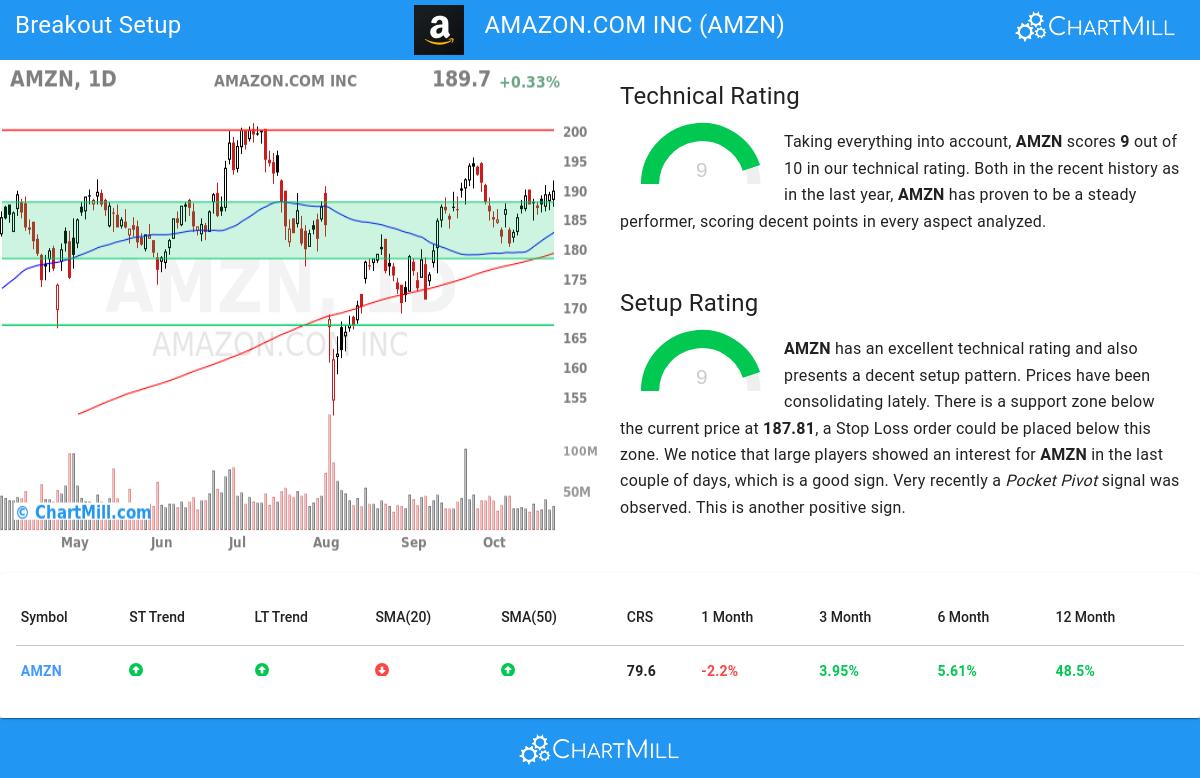 TA Chart stocks image