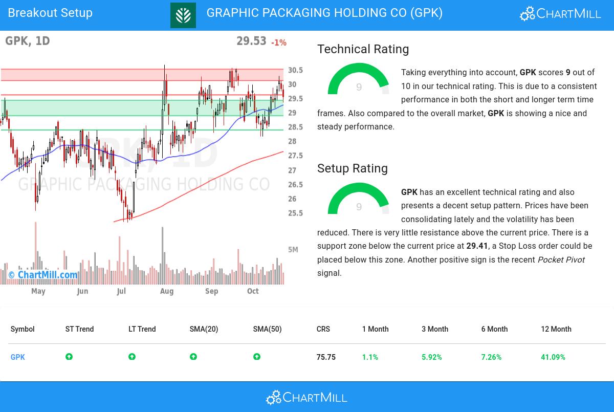 TA Chart stocks image