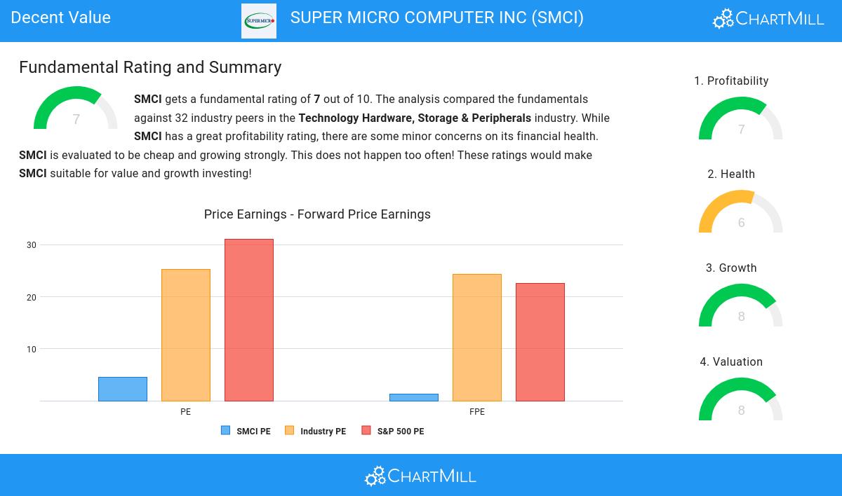 Decent Value stocks image