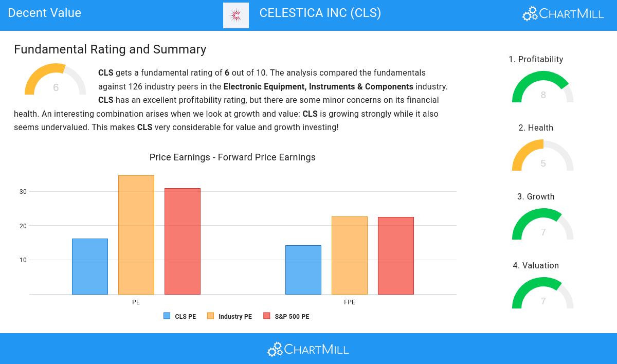 Decent Value stocks image