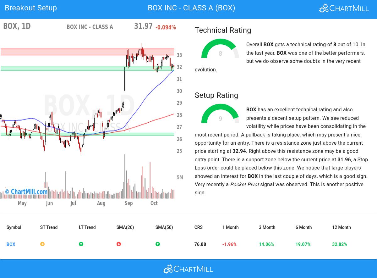 TA Chart stocks image