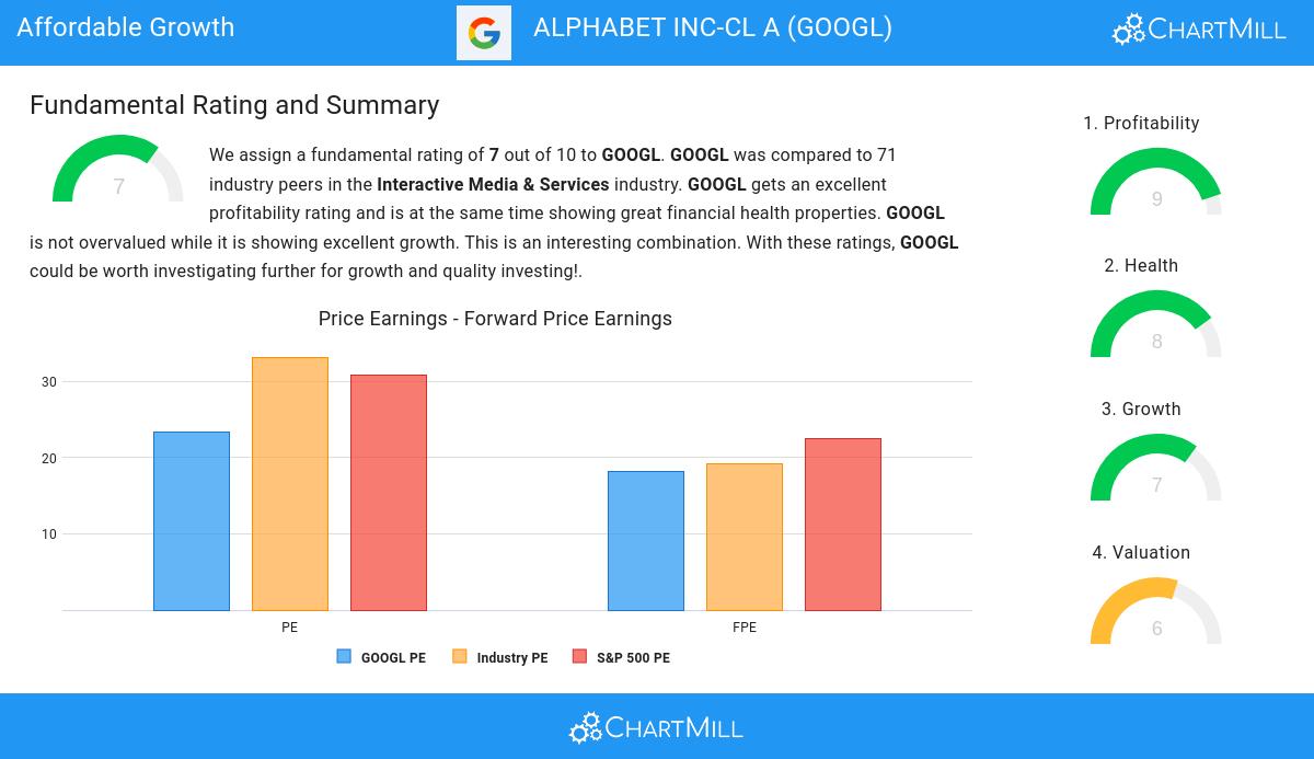 Affordable Growth stocks image