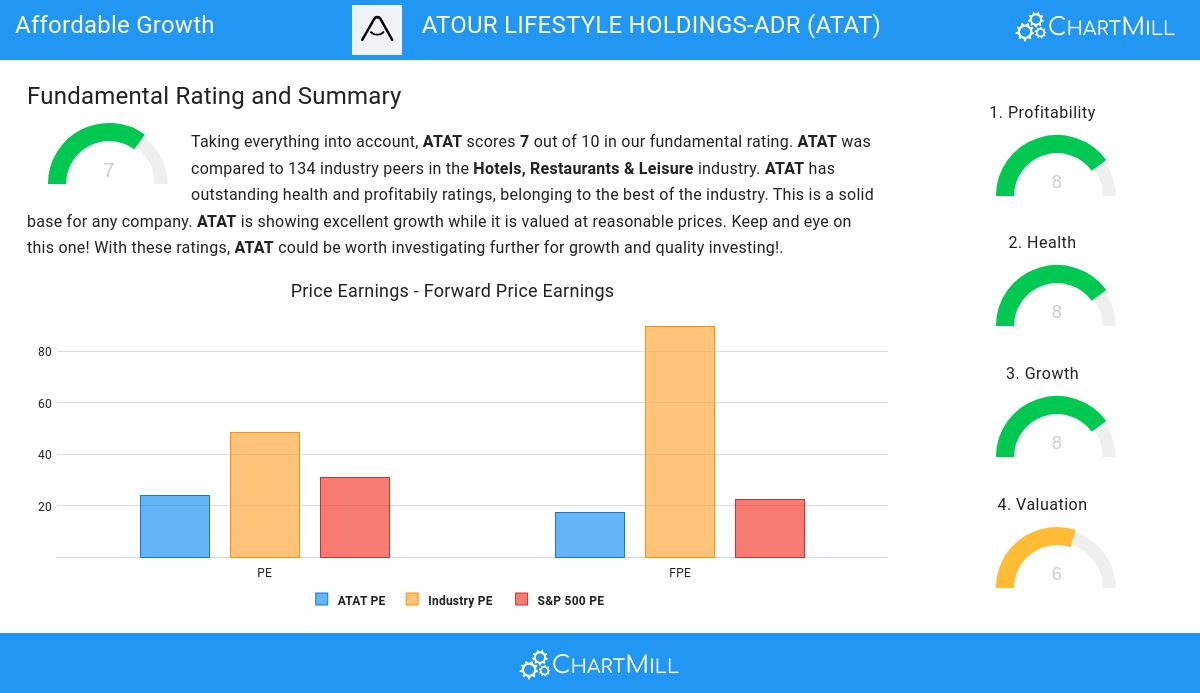 Affordable Growth stocks image