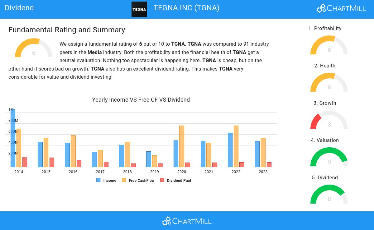 Dividend stocks image