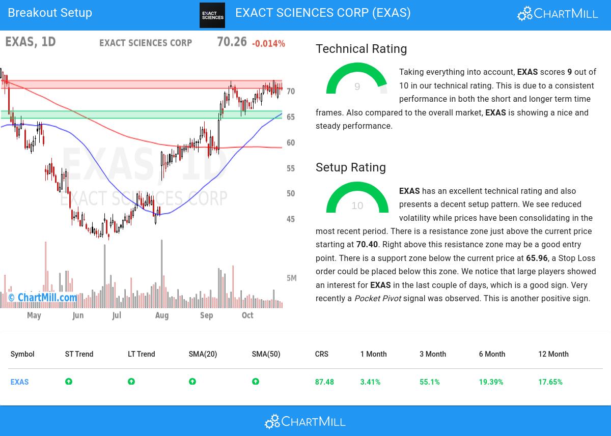 TA Chart stocks image