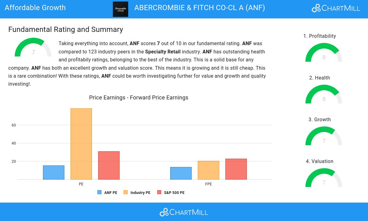 Affordable Growth stocks image