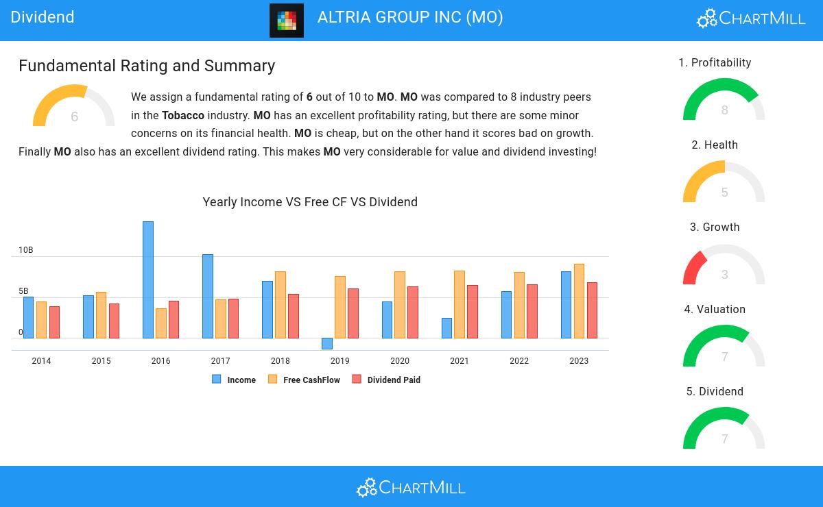 Dividend stocks image