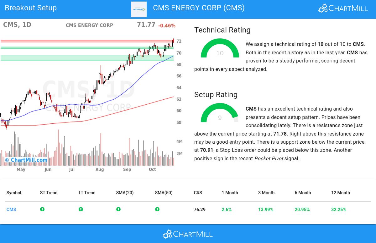 TA Chart stocks image