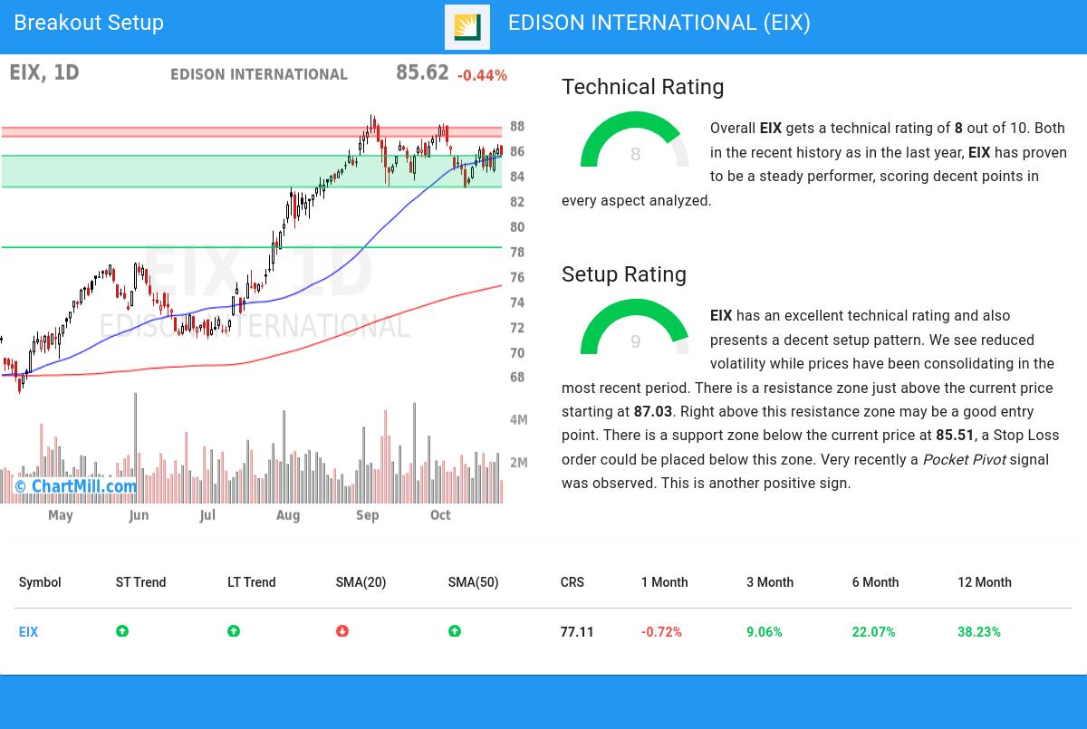 TA Chart stocks image