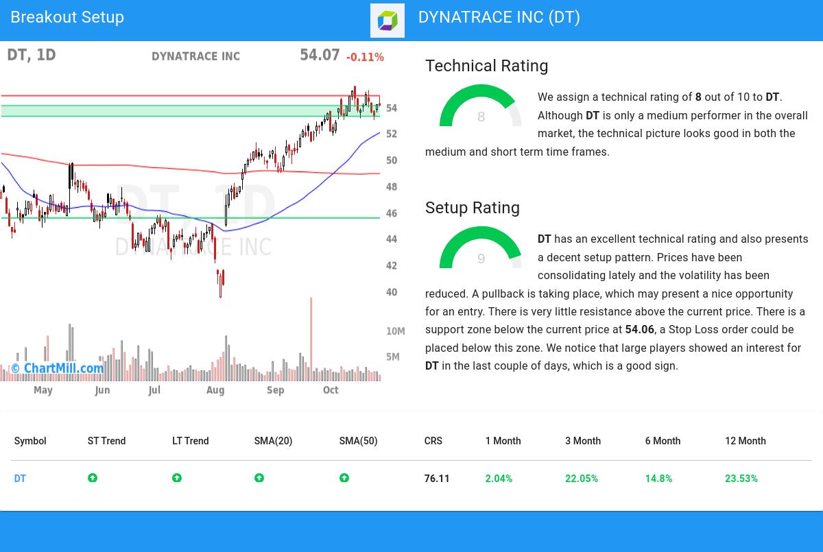 TA Chart stocks image