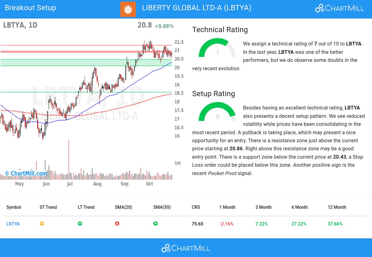 TA Chart stocks image