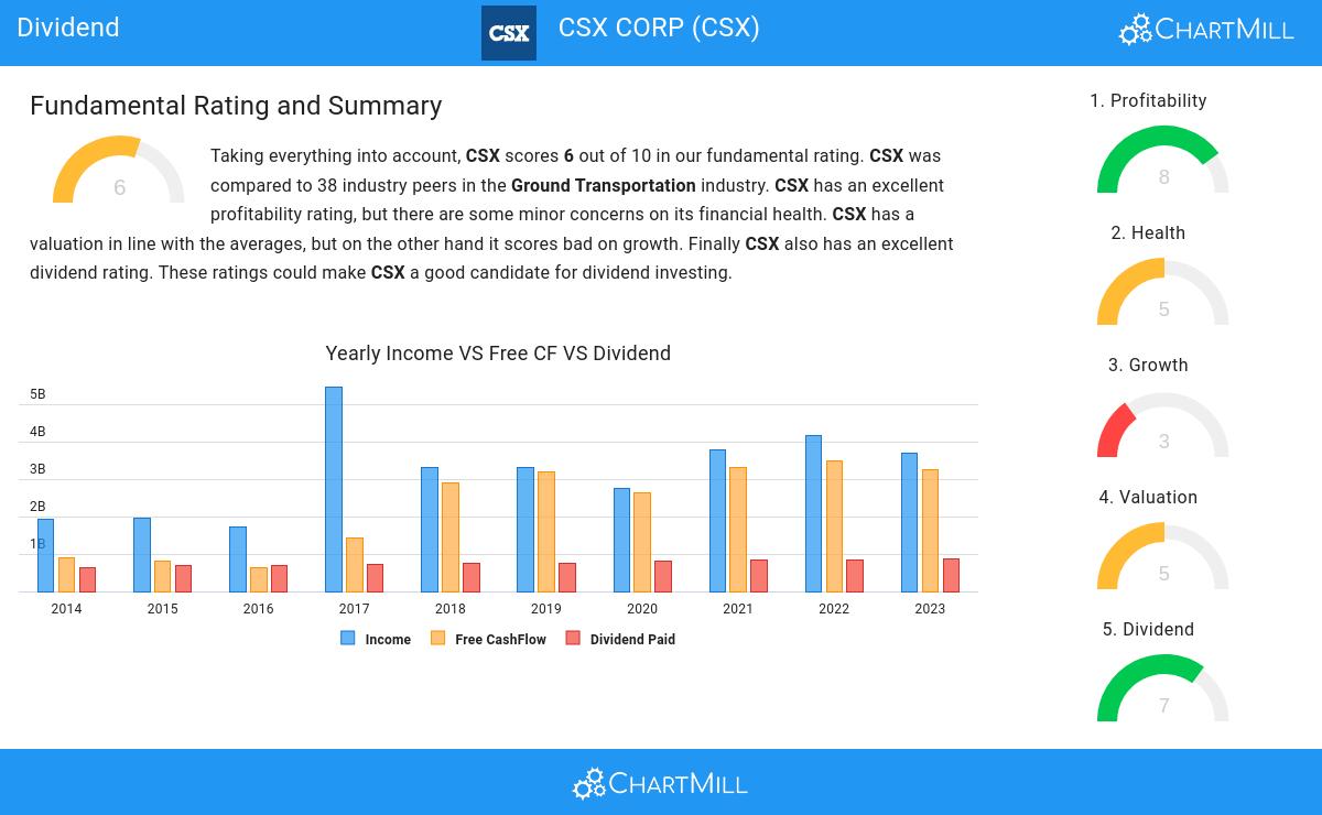 Dividend stocks image