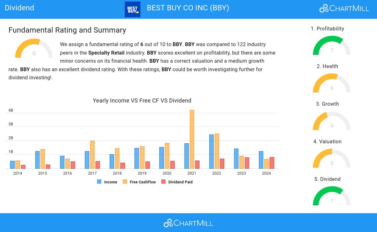 Dividend stocks image