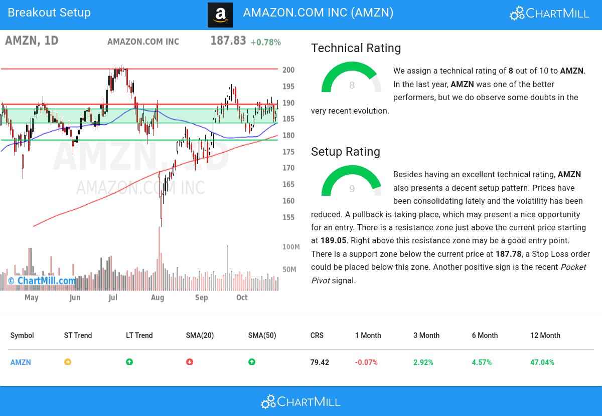 TA Chart stocks image